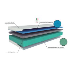 Alternative view of Materasso vedrudeta madrats Aqua Sleep 90x200