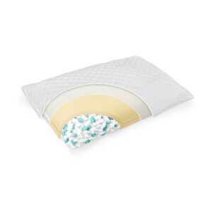 Ergonoomiline viskoelastne padi Materasso Adapti Visco 70x40x16 cm